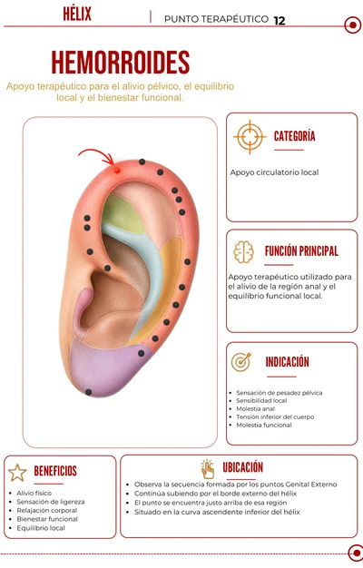 Auriculoterapia: punto 3